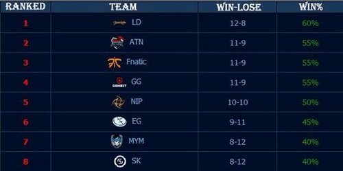 豪的防线要 豪的防线要