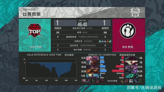 低概率被他